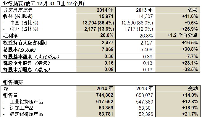 尊龙·凯时(官网)人生就是博!