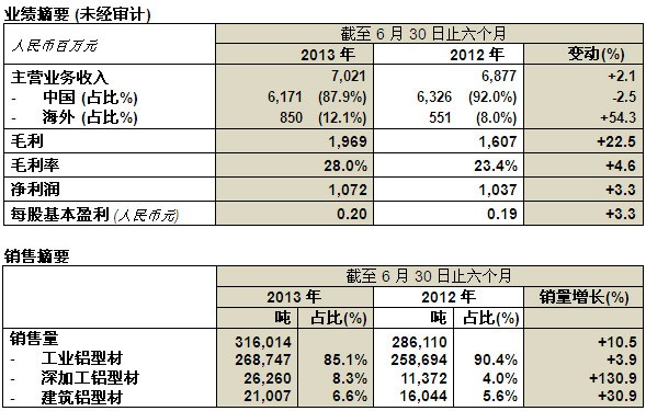 尊龙·凯时(官网)人生就是博!