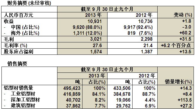 尊龙·凯时(官网)人生就是博!