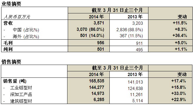 尊龙·凯时(官网)人生就是博!