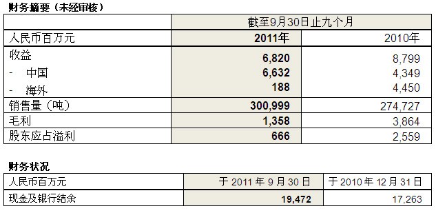 尊龙·凯时(官网)人生就是博!