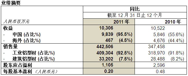 尊龙·凯时(官网)人生就是博!