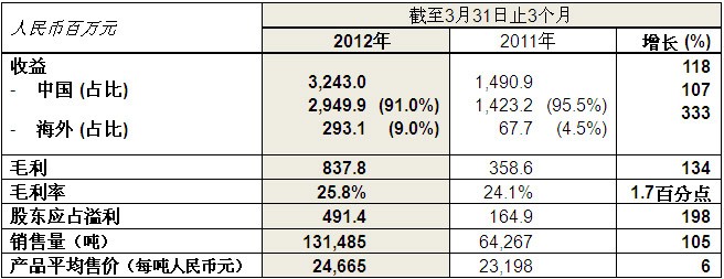 尊龙·凯时(官网)人生就是博!