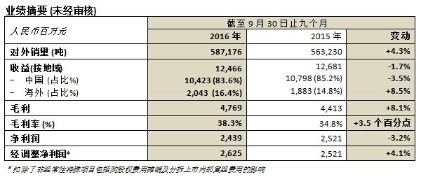 尊龙·凯时(官网)人生就是博!