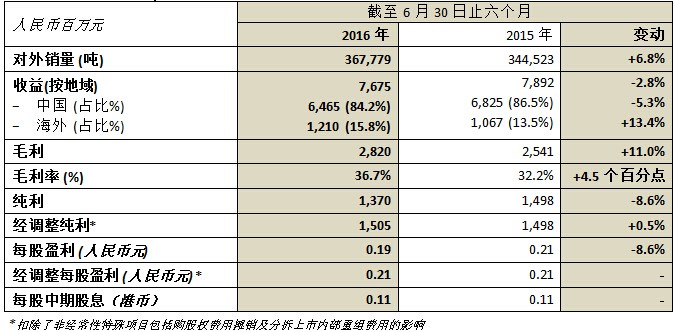 尊龙·凯时(官网)人生就是博!